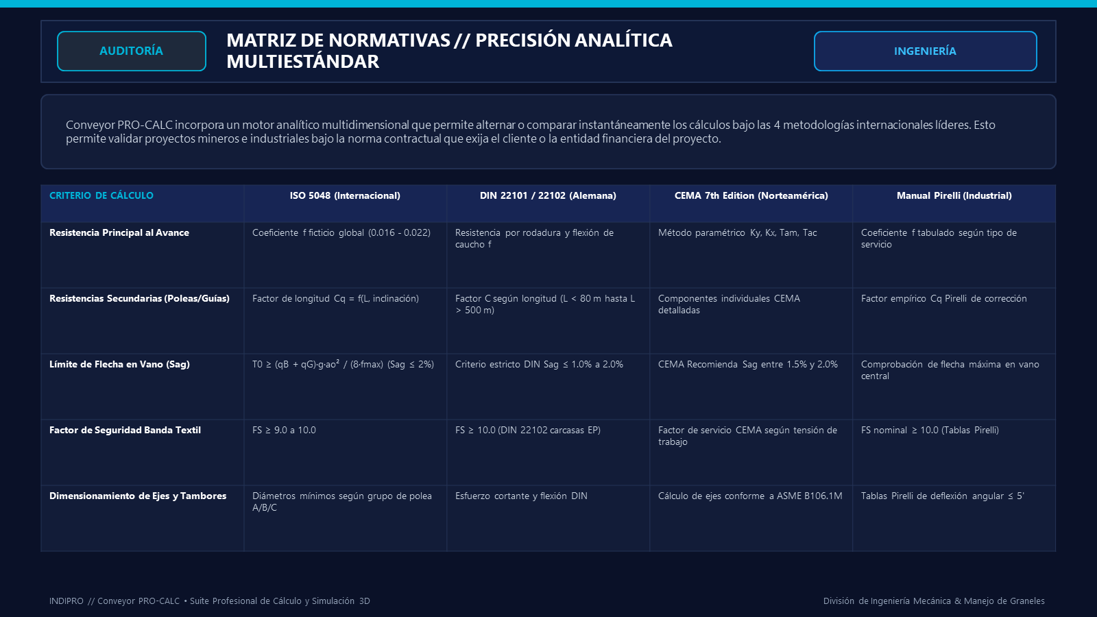 Matriz Comparativa de Normas